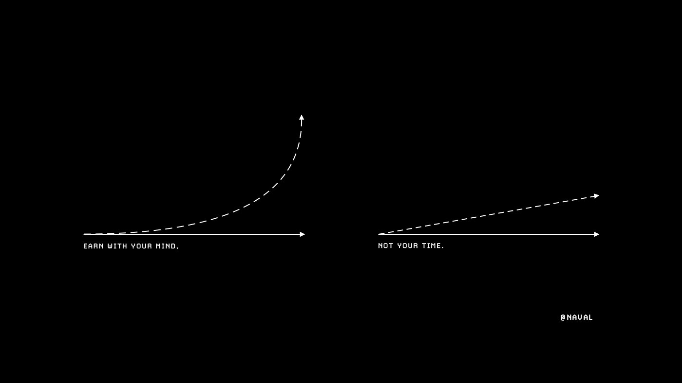 Visualize Value gallery image