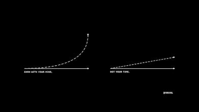 Visualize Value gallery image