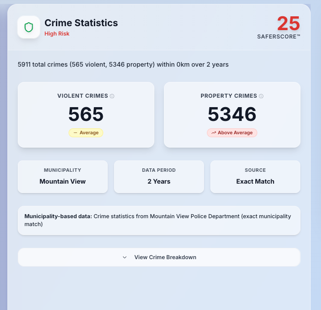 Casa più sicura - Acquistare una casa?Ottieni una valutazione del rischio gratuito per qualsiasi indirizzo statunitense media 5