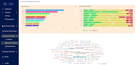 Comments Analytics gallery image