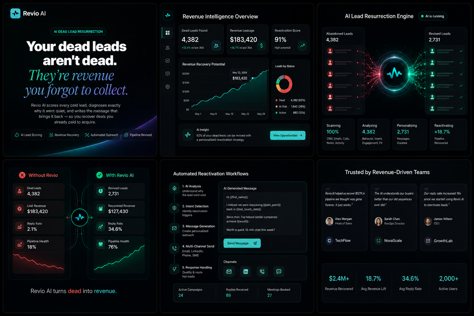 Revio — Revenue Intelligence AI gallery image