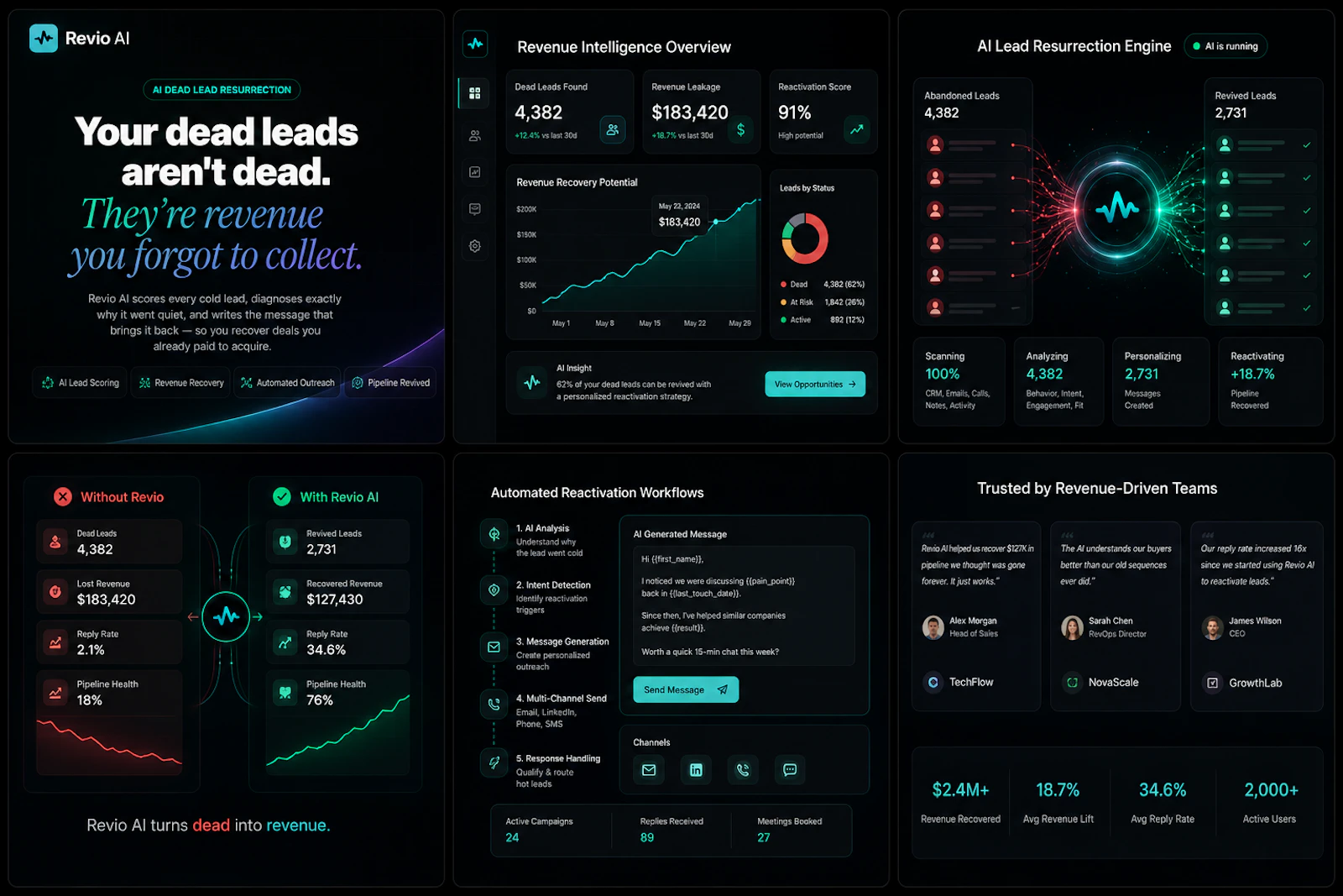 Revio — Revenue Intelligence AI screenshot 3