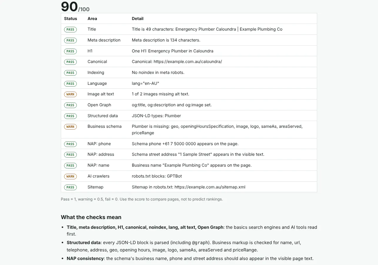 AI Search Readiness Checker gallery image