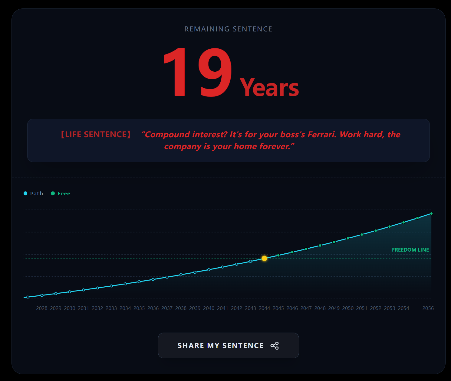 Wage Slave Sentence Calculator - Main product screenshot demonstrating key features and user interface