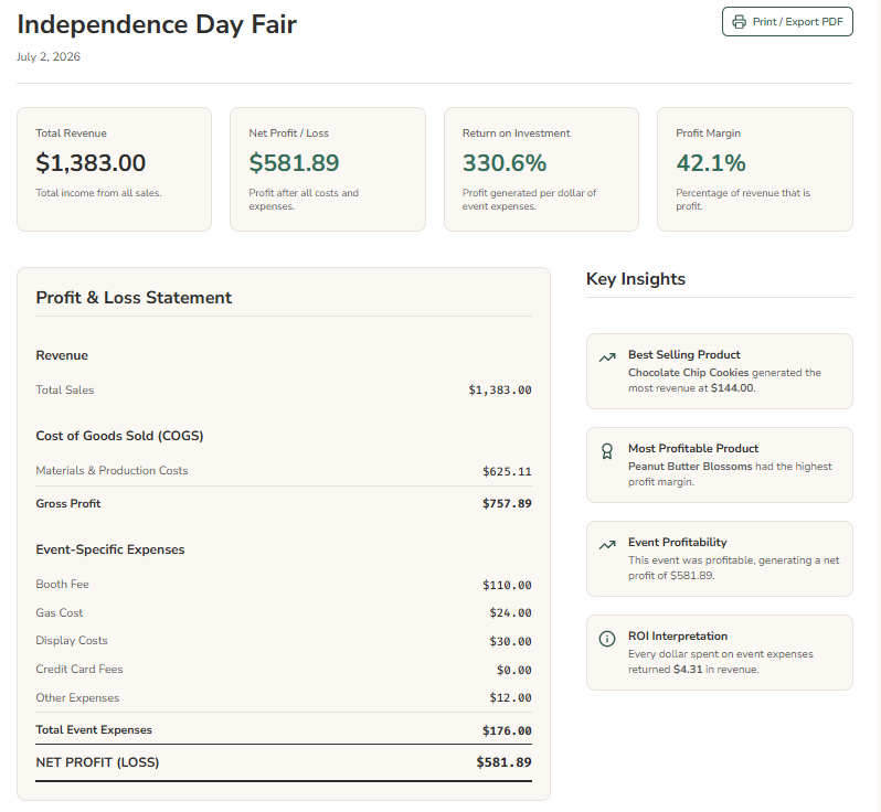 MakerMargin gallery image