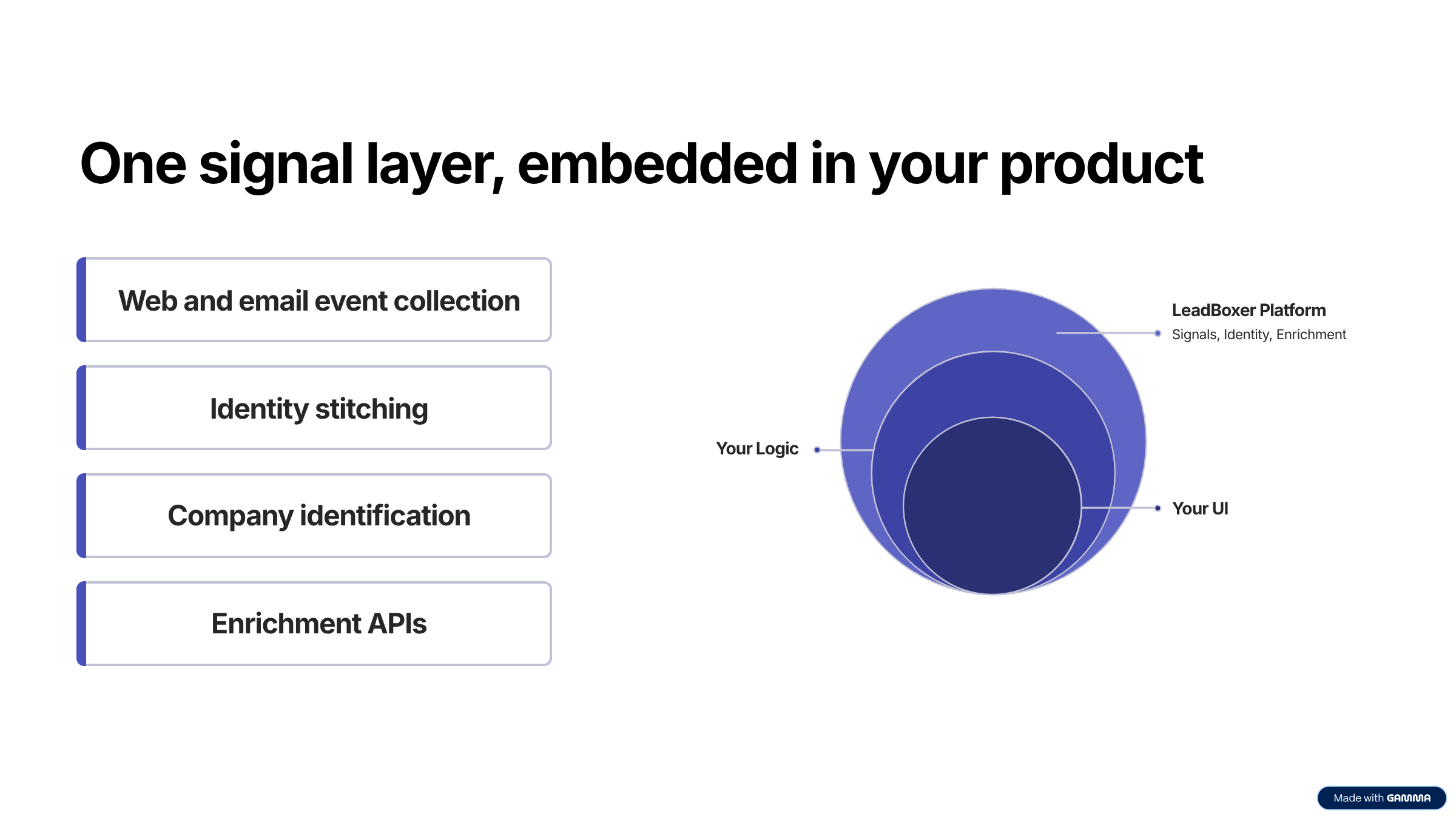 LeadBoxer Platform gallery image