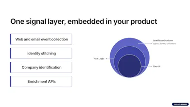 LeadBoxer Platform gallery image