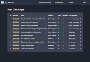 Pgrammer gallery image