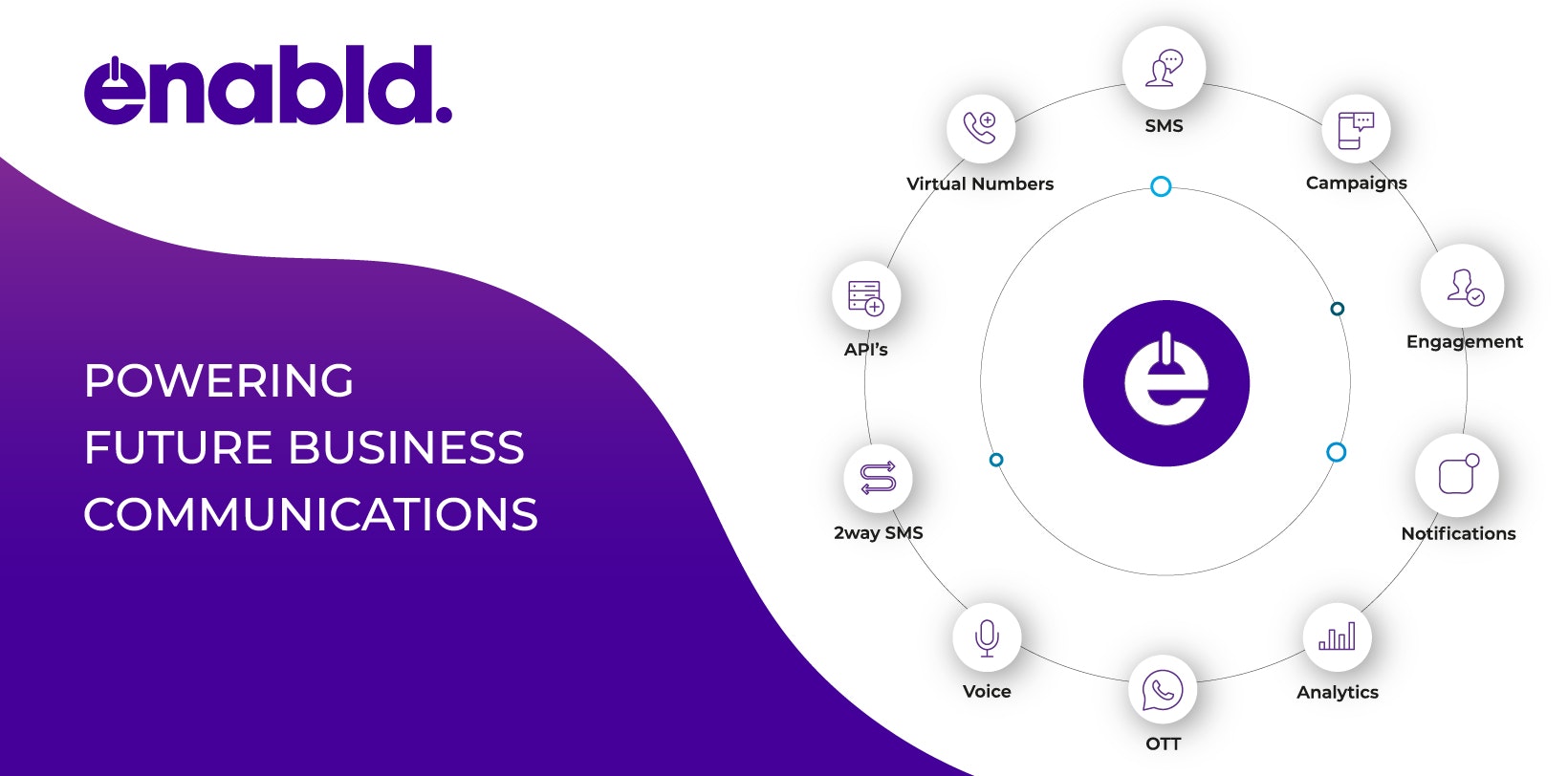 Communications Enablement Platform