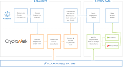 Cryptowerk Seal gallery image