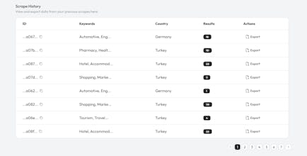 Leadata.io gallery image