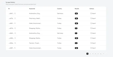 Leadata.io gallery image