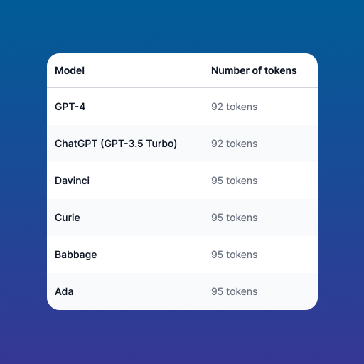 Prompt Token Counter