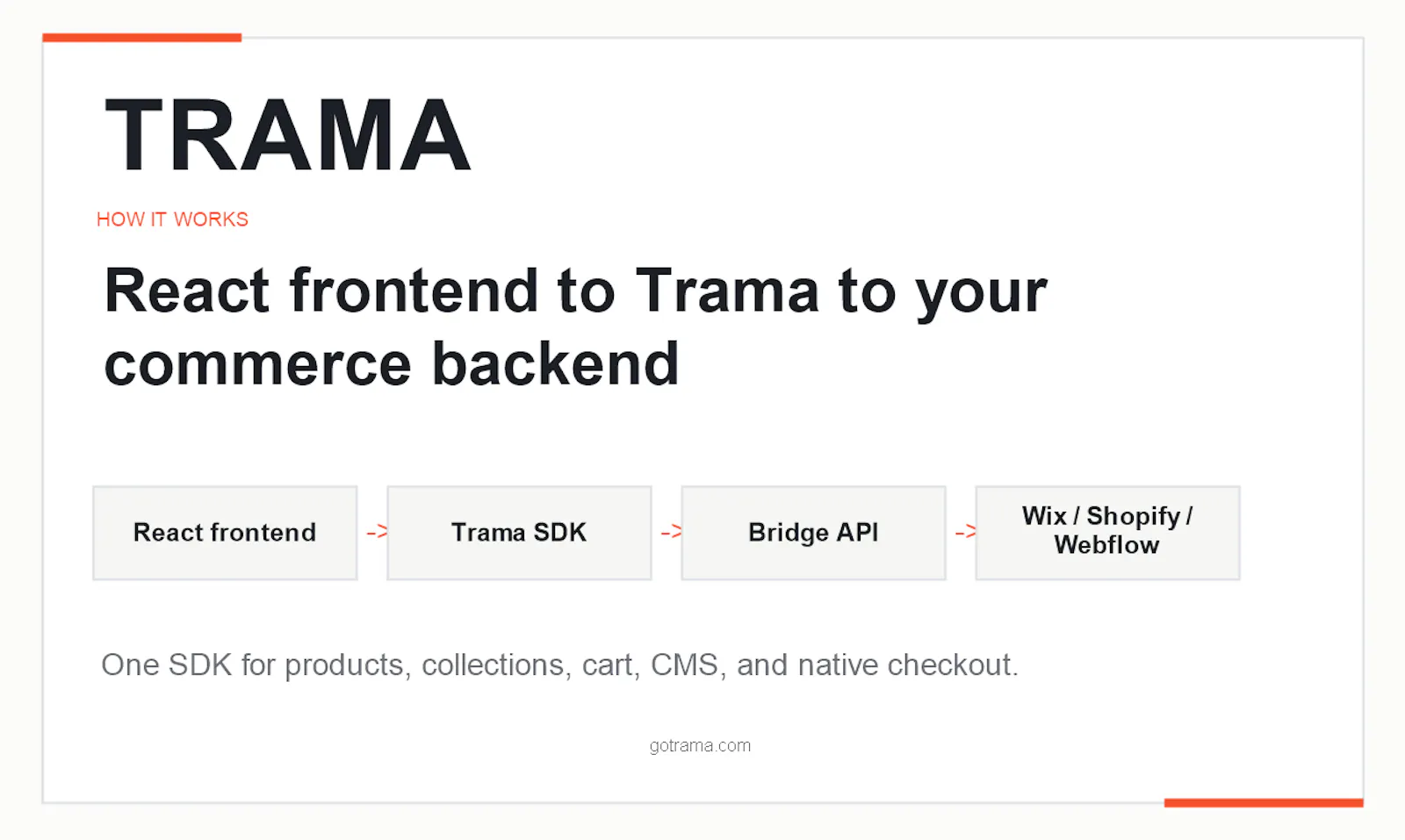 Trama screenshot 3