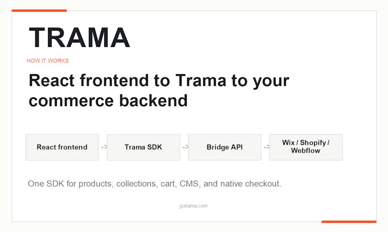 Trama screenshot 3