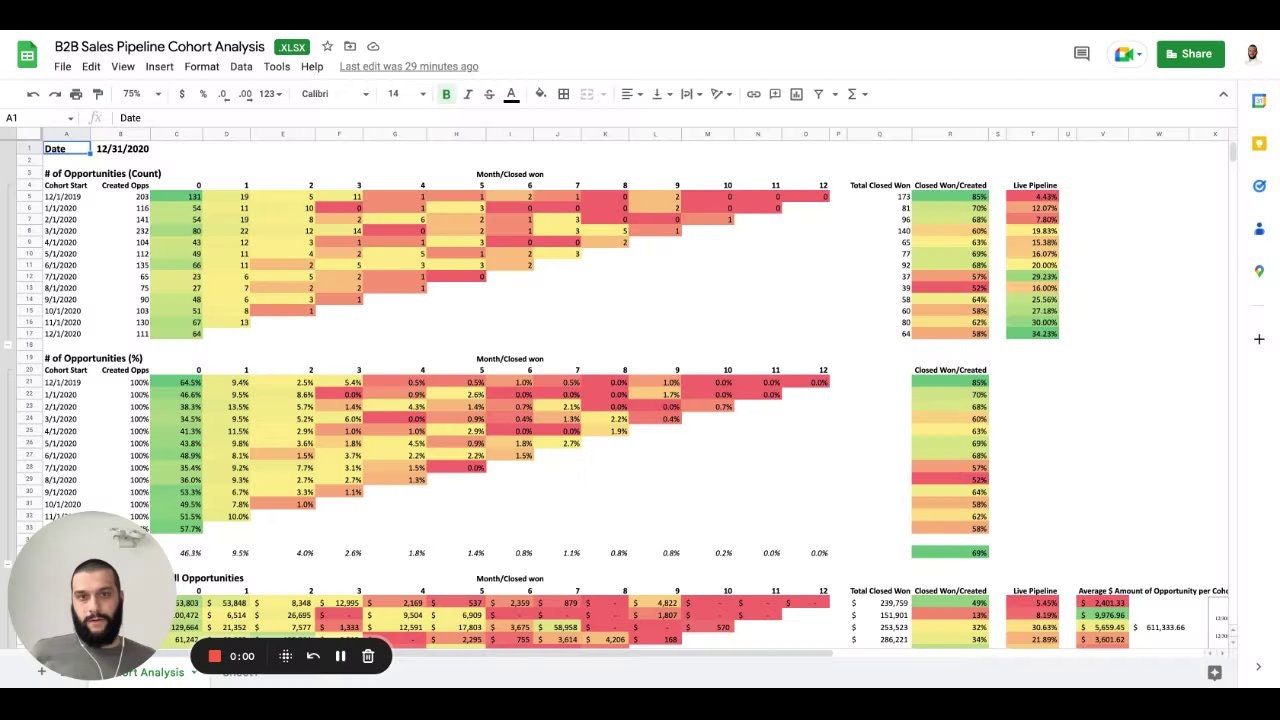 B2B Sales Pipeline Cohort Calculator gallery image