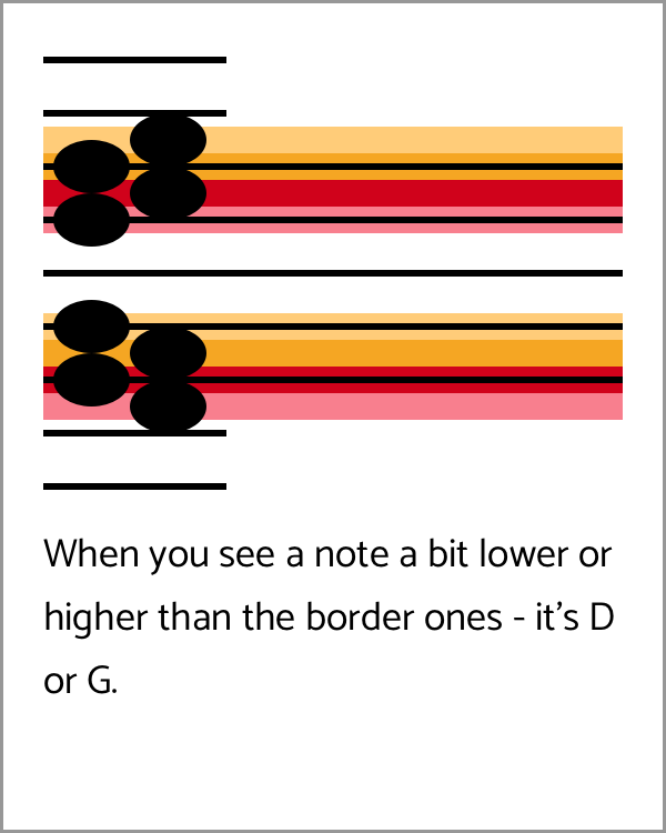 NoteHero gallery image