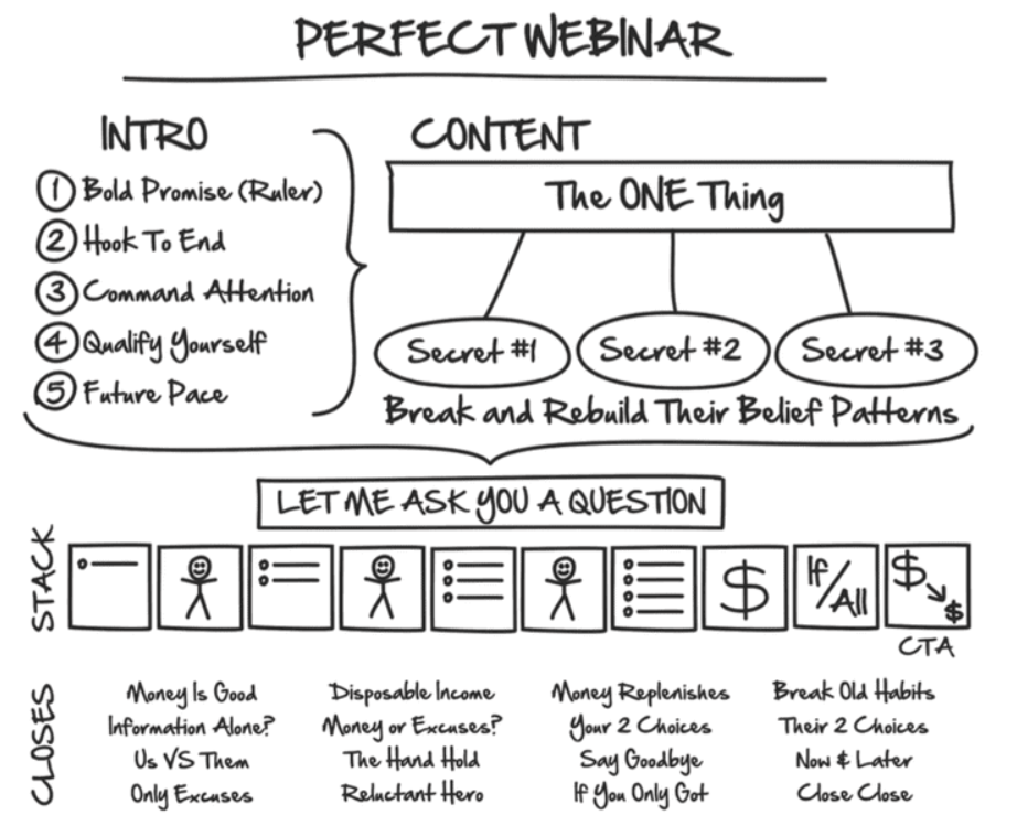 Mükemmel web semineri betiği pdf media 2