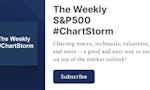 Weekly S&P500 ChartStorm image