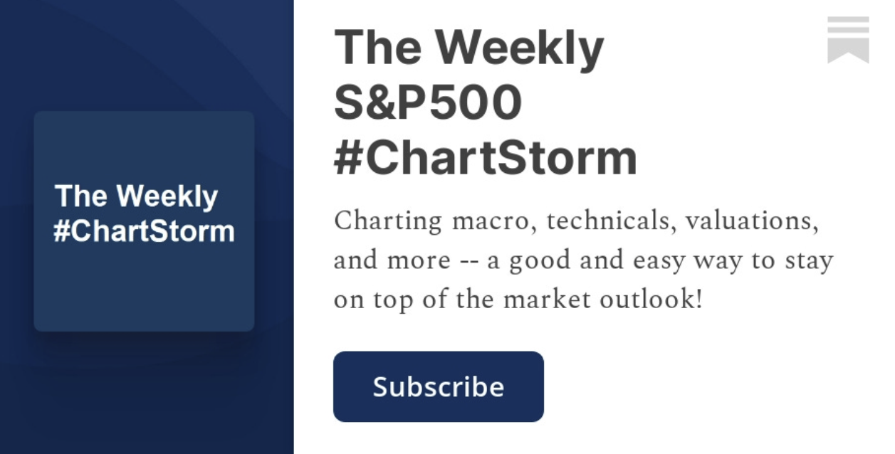 Tormenta semanal S & P500 - Una forma visual fácil de vigilar las perspectivas de Stockmarket media 1