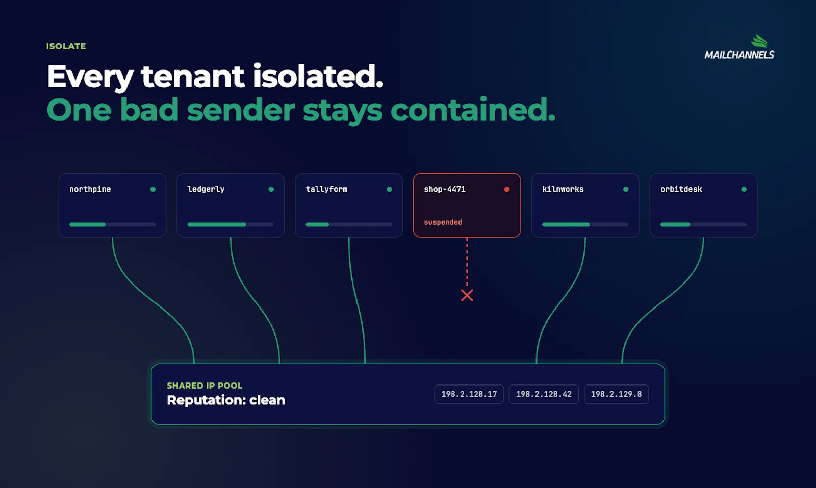 MailChannels Email API screenshot 4