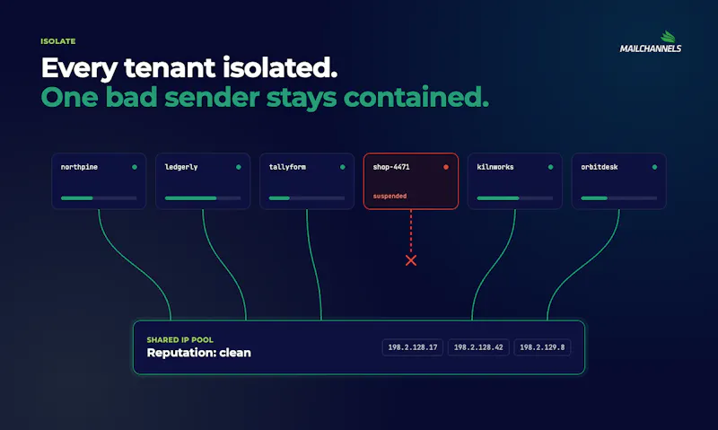 MailChannels Email API screenshot 4