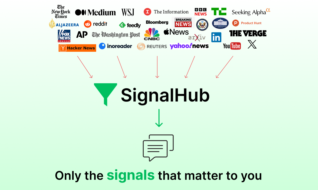 SignalHub gallery image