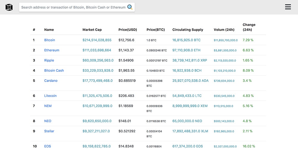 BlockCrypto gallery image