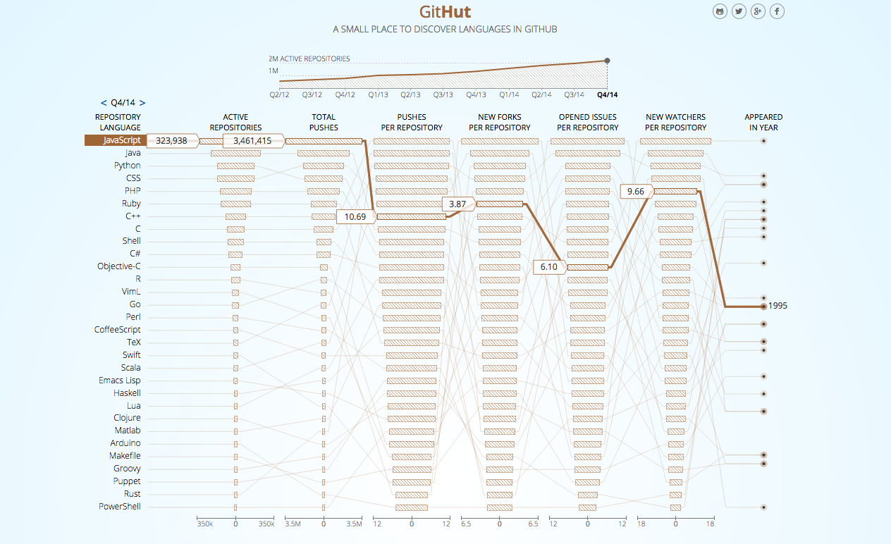 GitHut gallery image