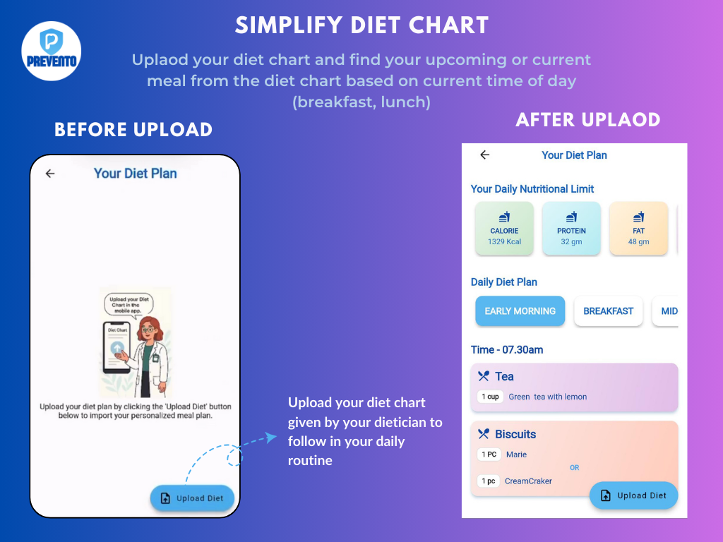 PreventO - Smart CKD Management App gallery image