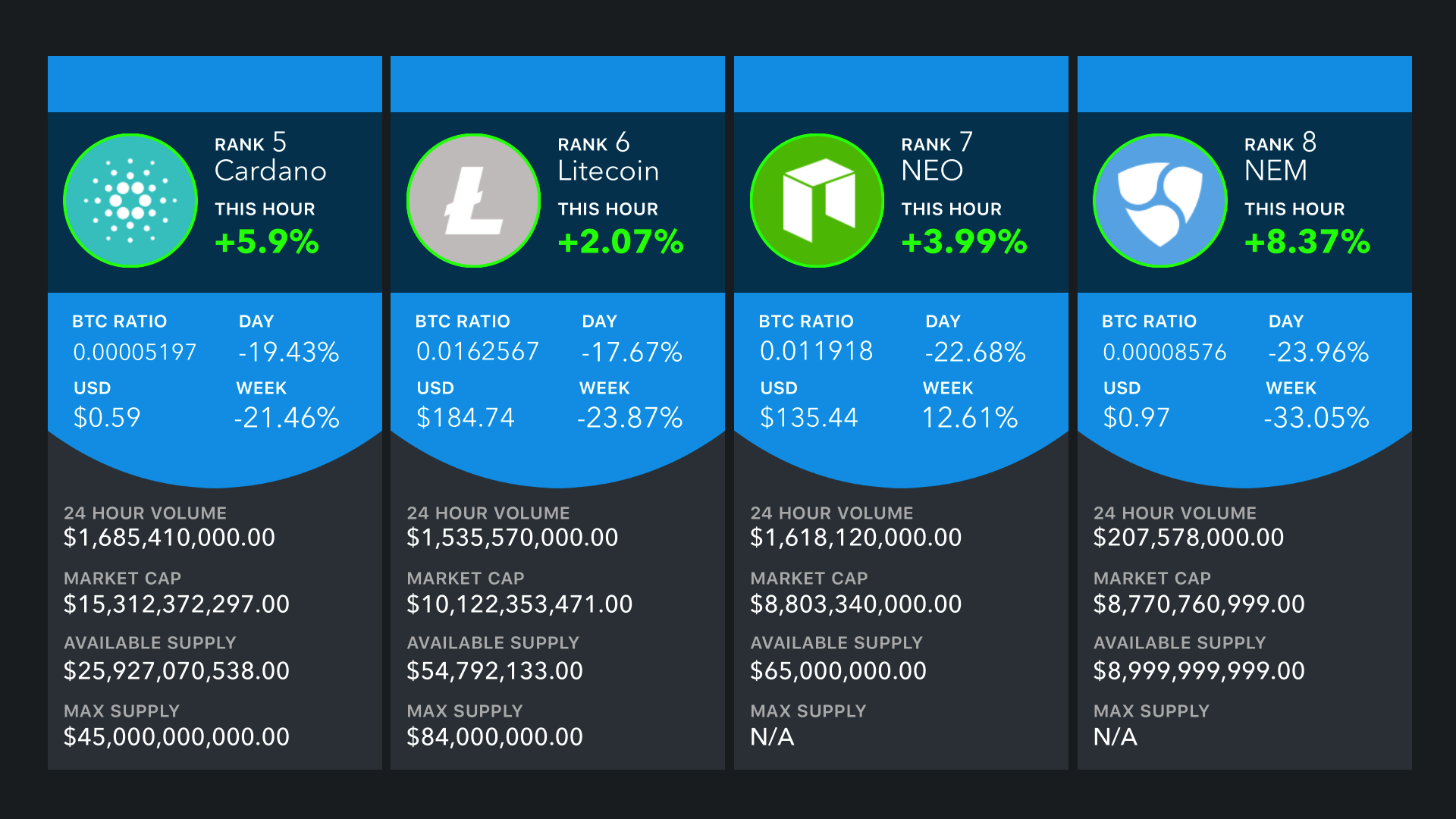 CryptoWatcher! gallery image