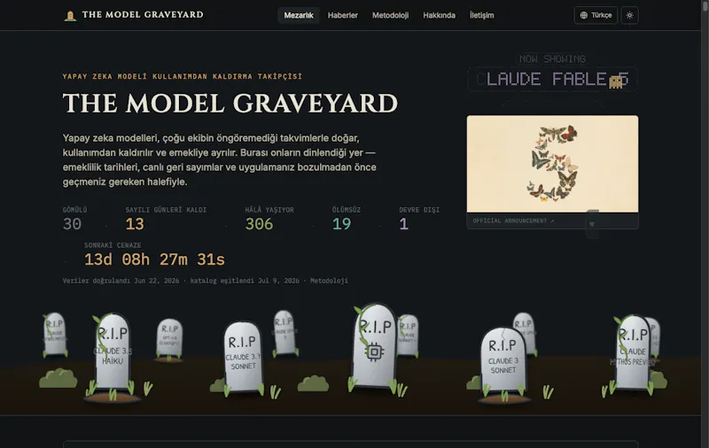 The Model Graveyard screenshot 4