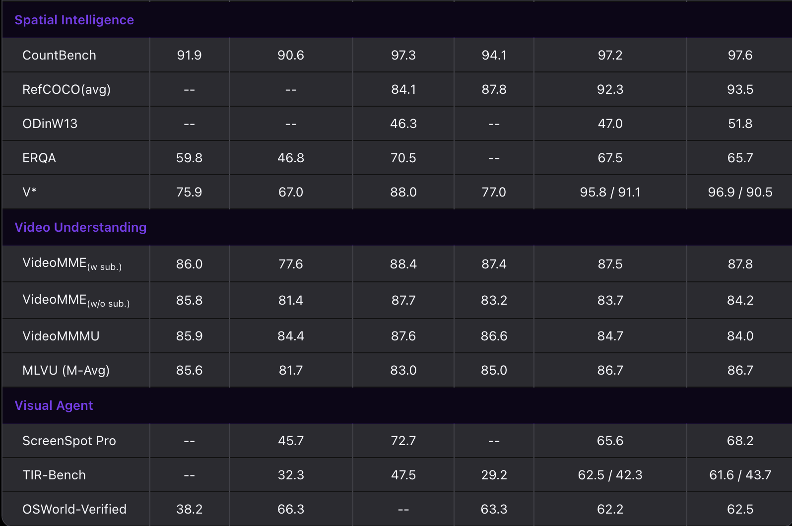Qwen3.6 Plus gallery image