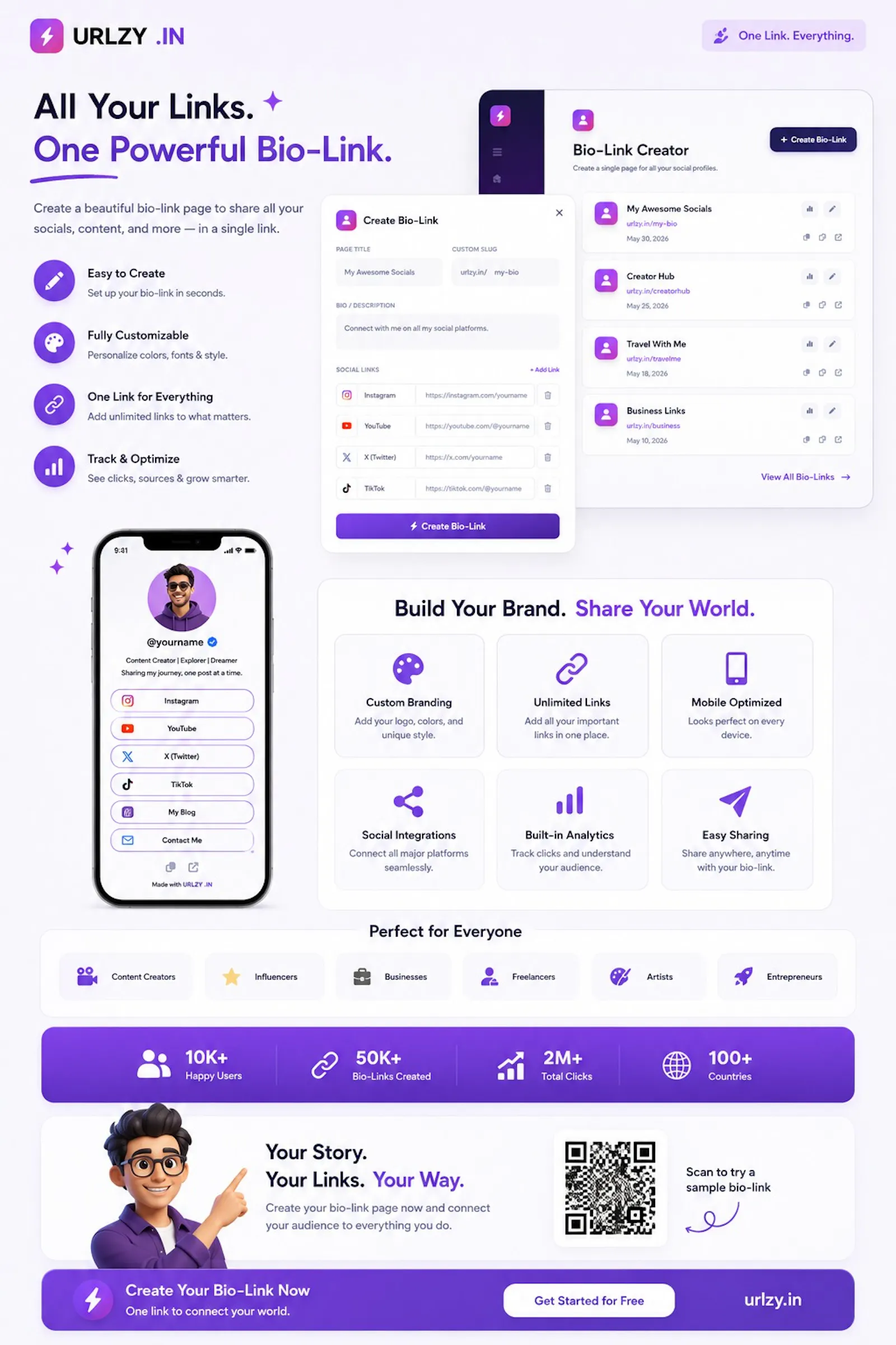 URLZY.IN screenshot 5