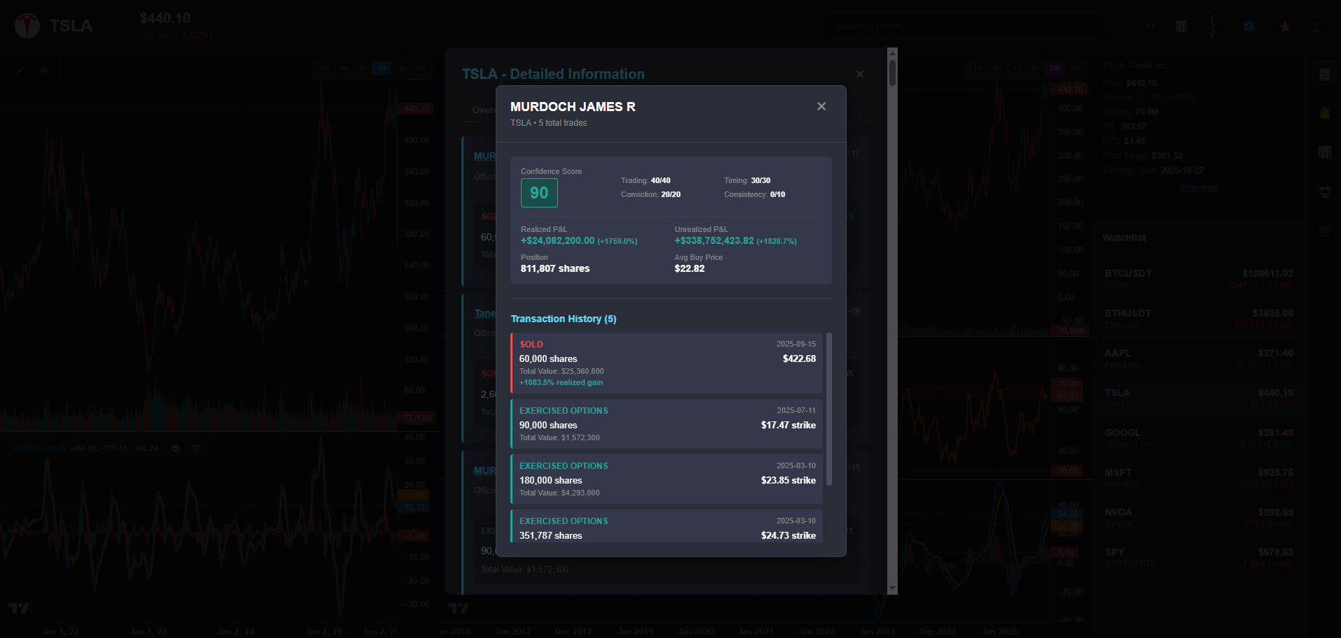 ChartingLens gallery image