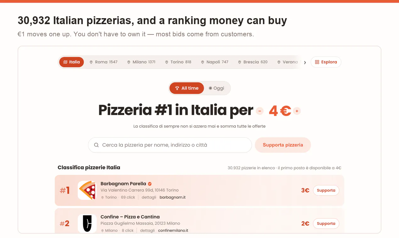 PizzaRank gallery image
