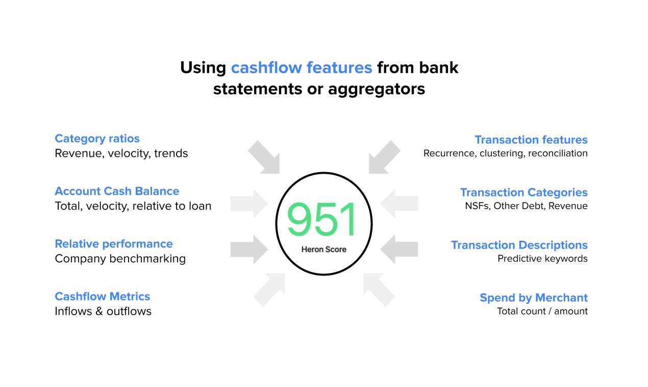 Heron -Daten: Cashflow -Wertung für KMBs - Vorhersage des Geschäftskreditrisikos mithilfe von Bankdaten Medien 2