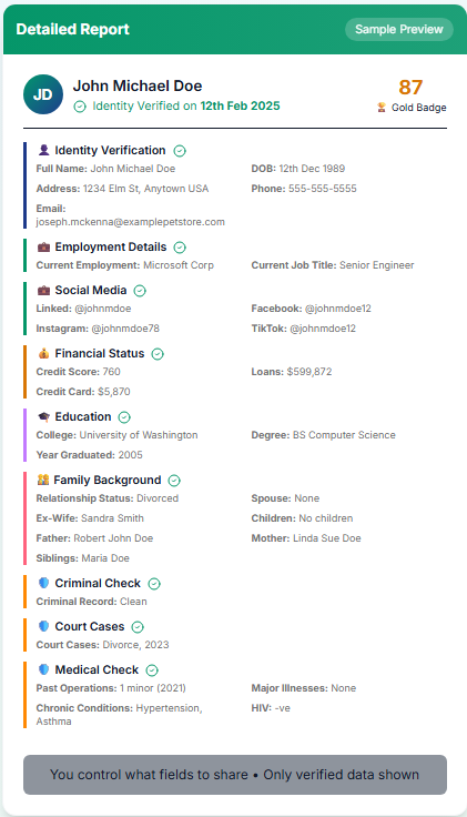 VerifiedMe.ai media 5