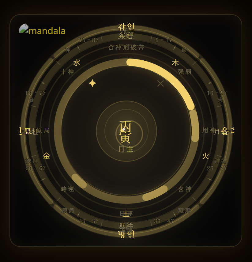 Fortune N Tiger - Screenshot 2 showing product features and functionality