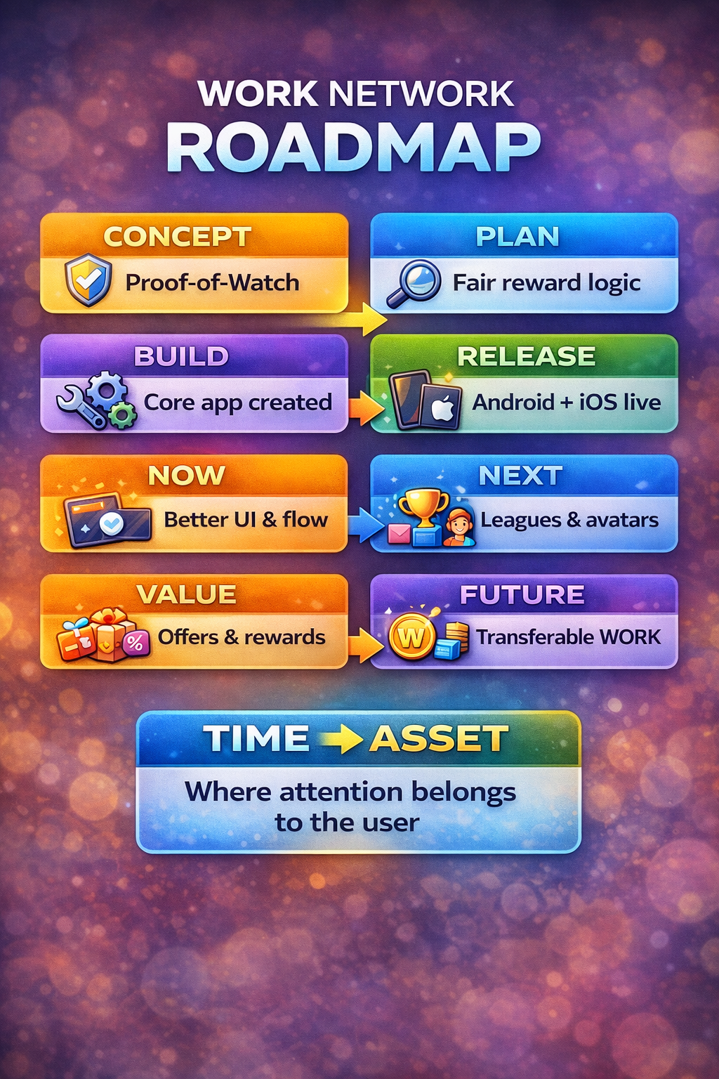 Work App official partner WORK Network  gallery image