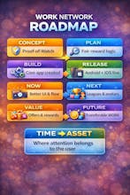 Work App official partner WORK Network gallery image