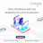 Why Facebook ads for your business