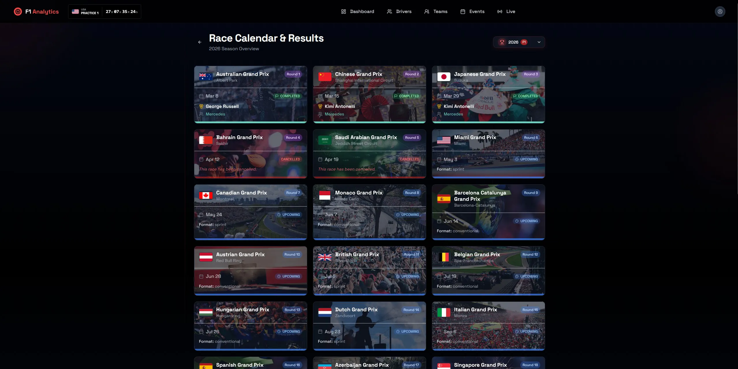 F1 Analytics gallery image