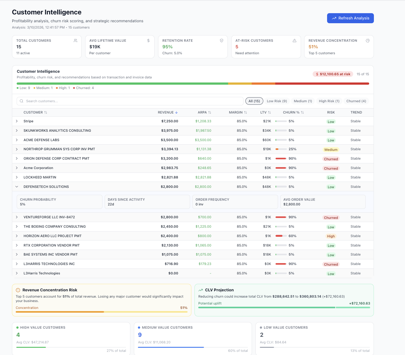 HORIZON by Bravo Zulu Intelligence gallery image