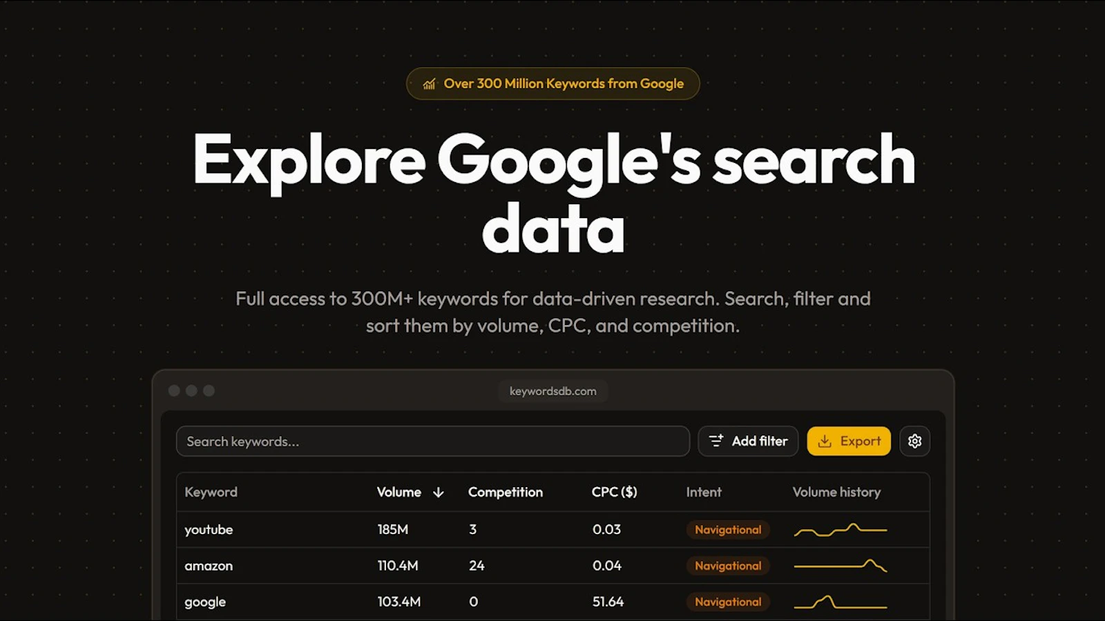 KeywordsDB screenshot 1 (video preview)