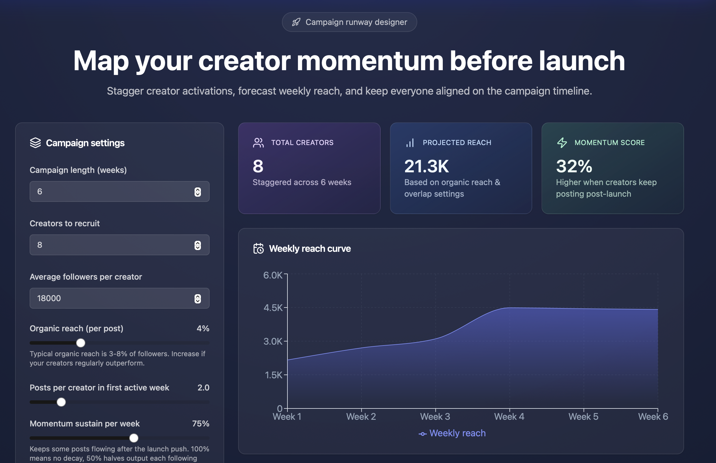 StakeShare gallery image