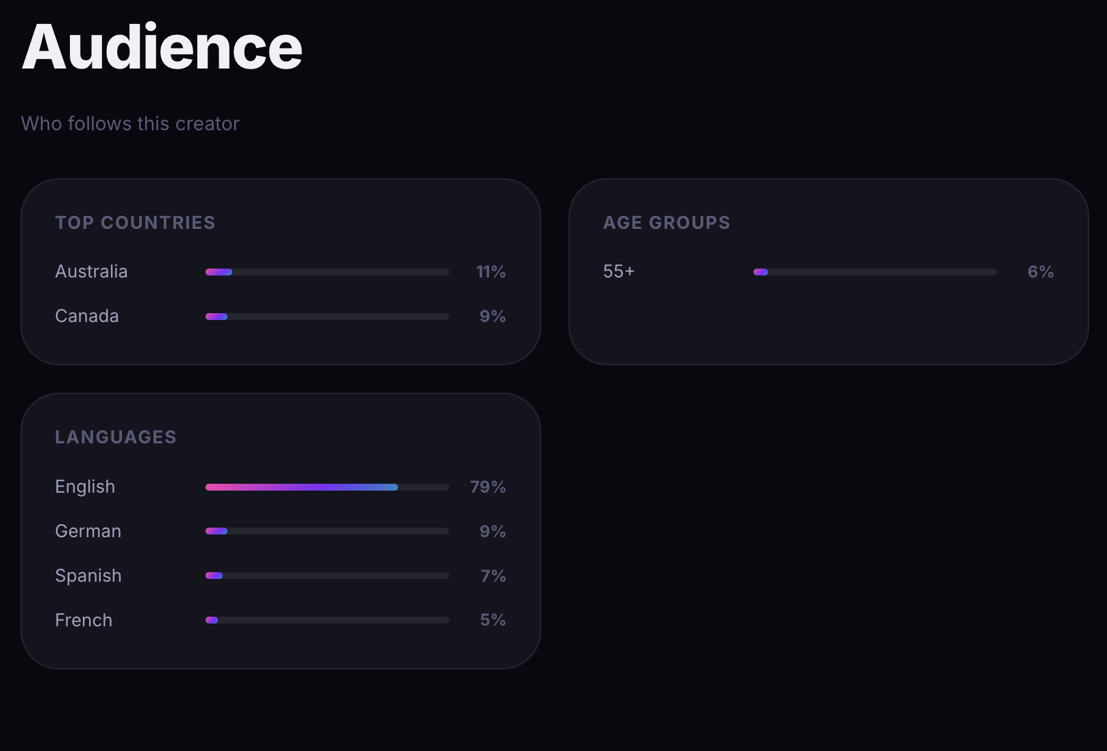 mediakit.bio gallery image