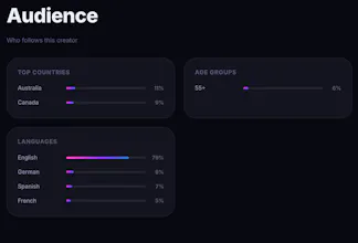 mediakit.bio gallery image