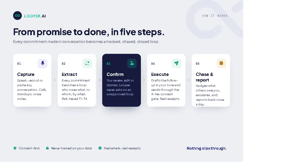 Looper.AI gallery image