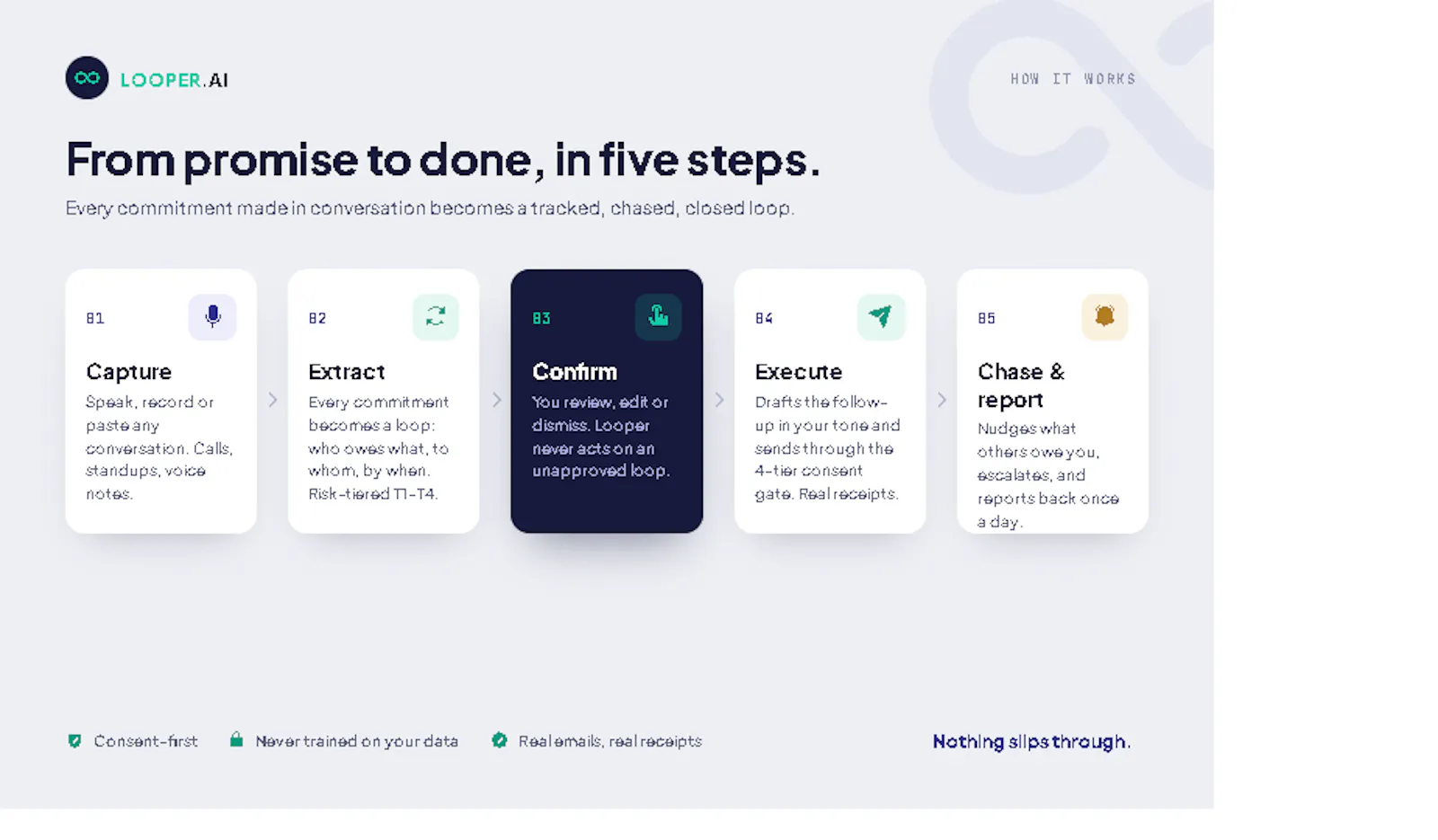 Looper.AI screenshot 2